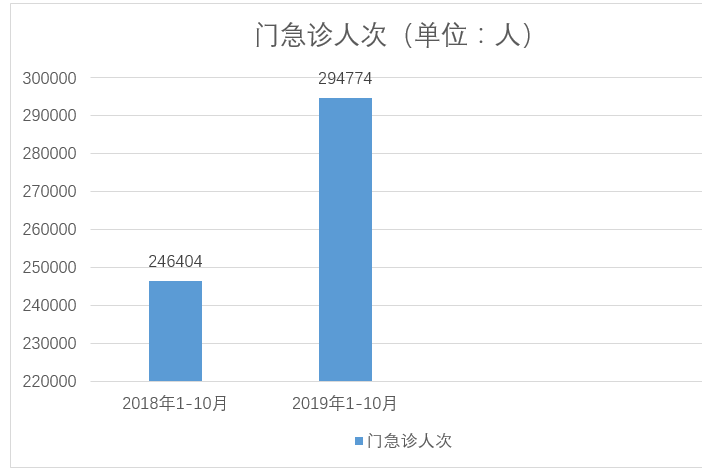 医院绩效管理 医院绩效管理
