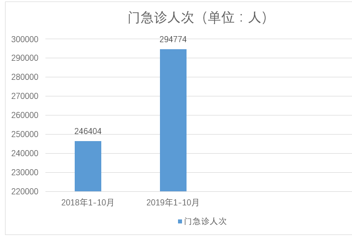 医院绩效管理