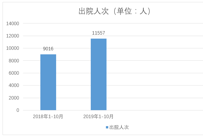 医院绩效管理 医院绩效管理
