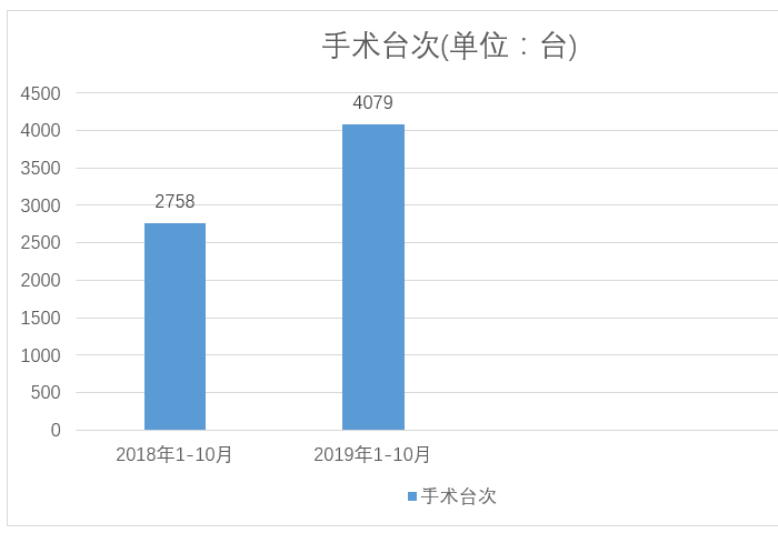 医院绩效管理 医院绩效管理