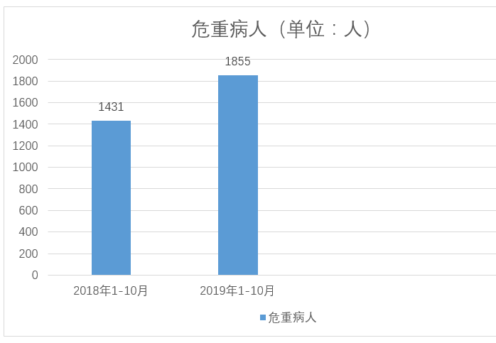 医院绩效管理 医院绩效管理