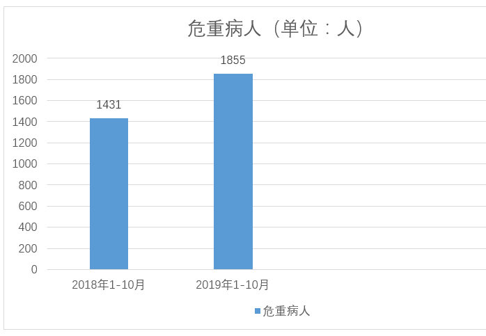 医院绩效管理