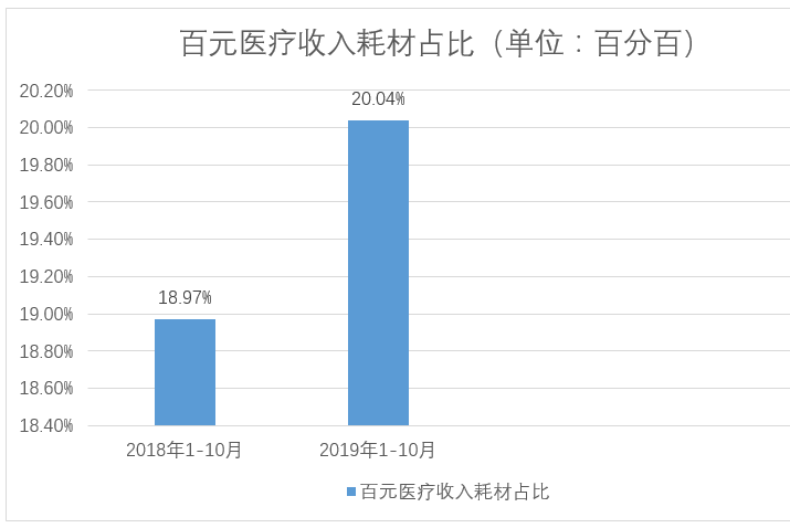 医院绩效管理 医院绩效管理
