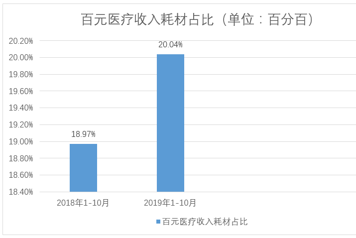 医院绩效管理