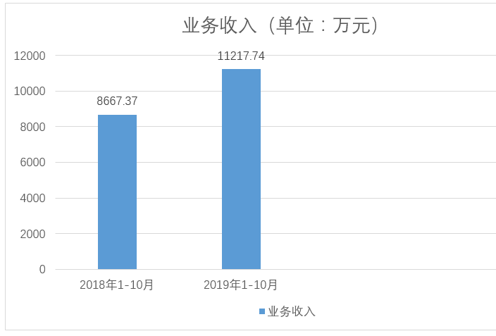 医院绩效管理 医院绩效管理