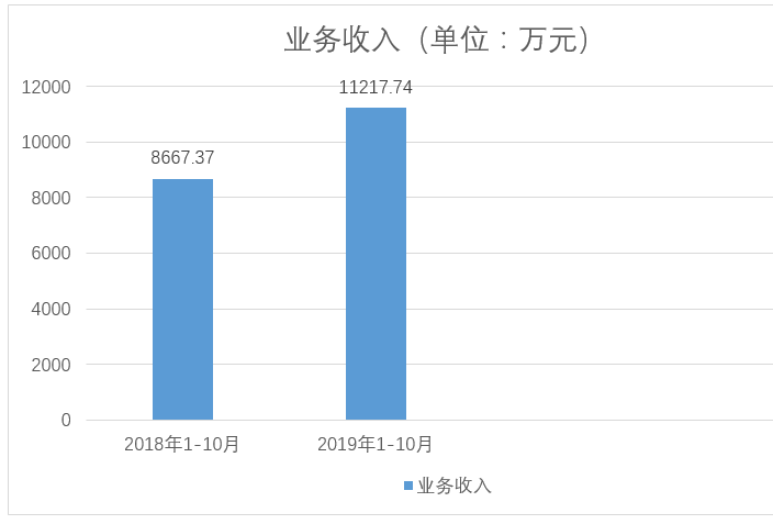 医院绩效管理