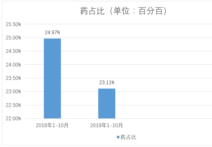 医院绩效管理 医院绩效管理