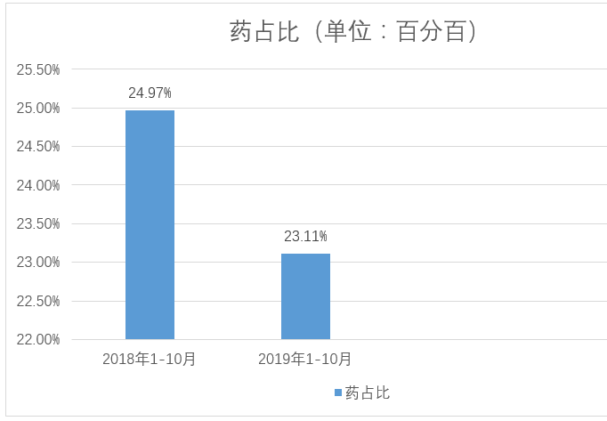 医院绩效管理