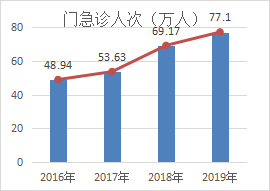 医院绩效管理 医院绩效管理