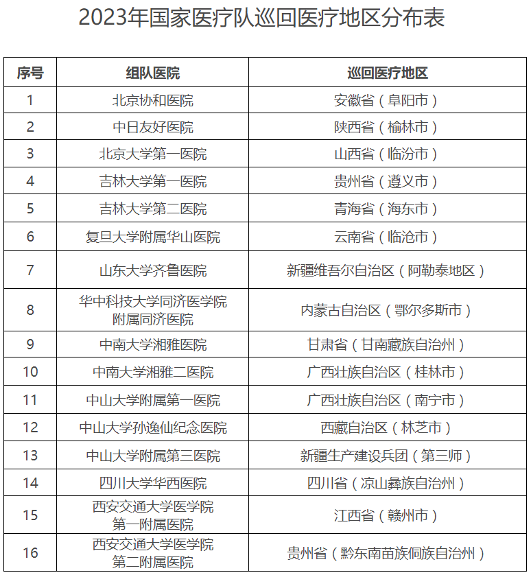 医院管理咨询