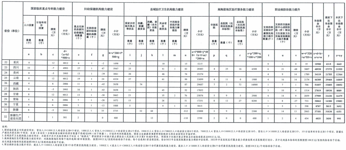 医院管理咨询