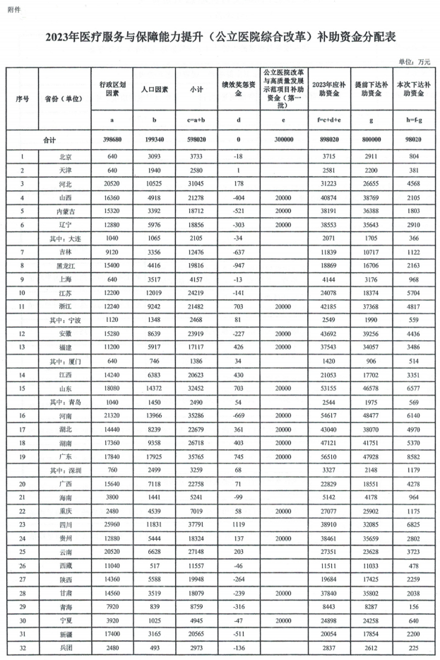 医院管理咨询 医院管理咨询