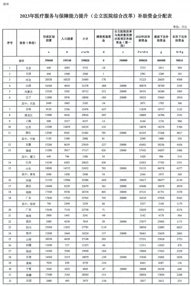 医院管理咨询