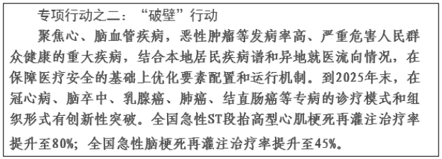 医院管理咨询 医院管理咨询