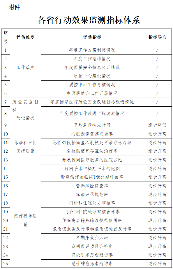 医院管理咨询 医院管理咨询