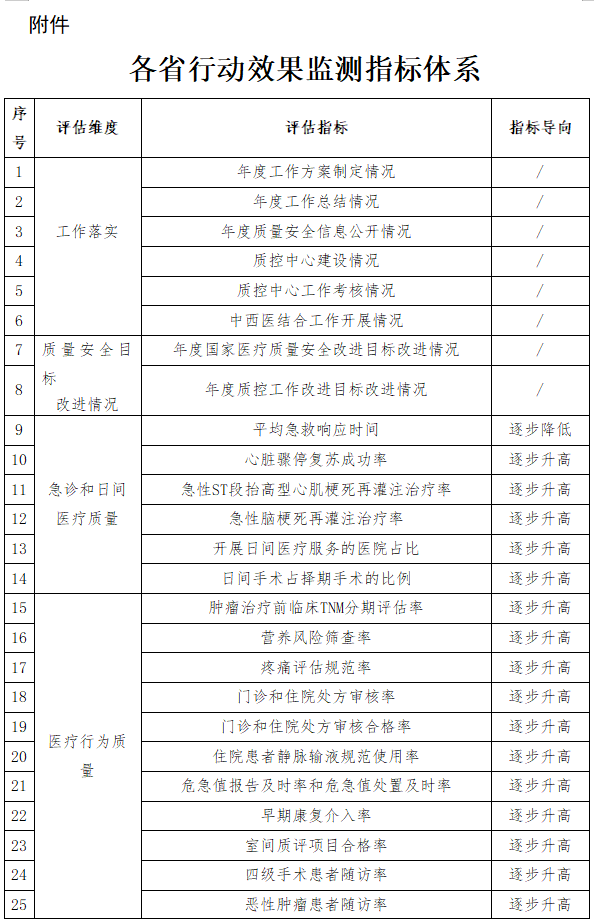 医院管理咨询