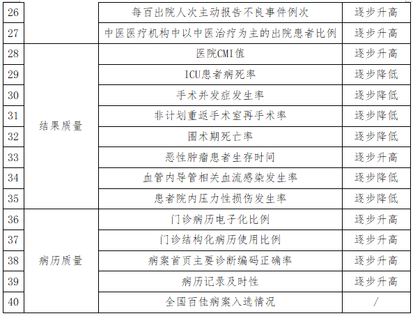医院管理咨询 医院管理咨询