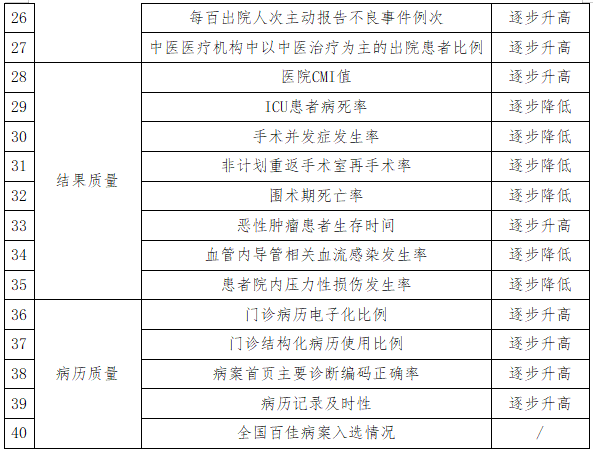 医院管理咨询