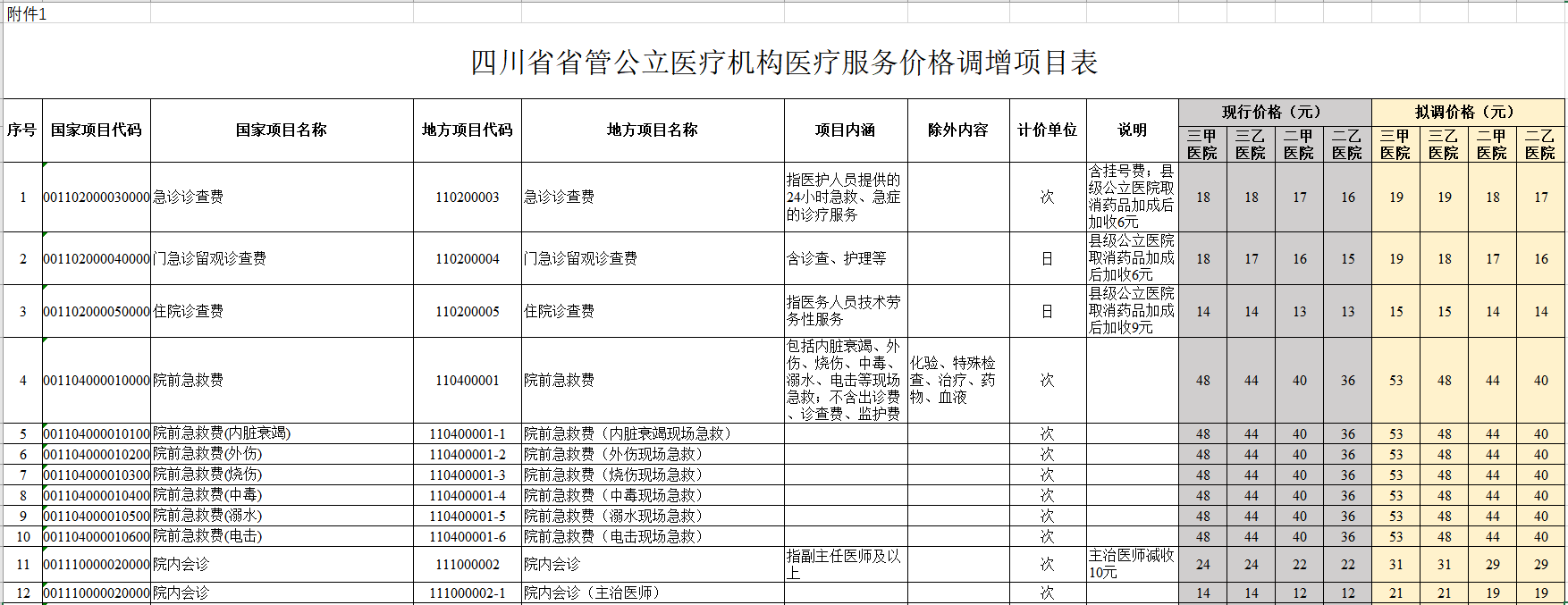 医院管理咨询