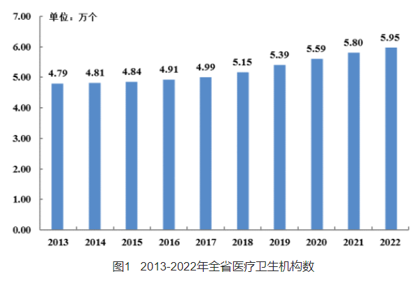医院管理咨询 医院管理咨询
