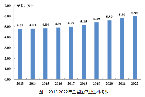 医院管理咨询