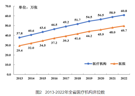 医院管理咨询 医院管理咨询