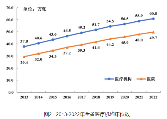 医院管理咨询