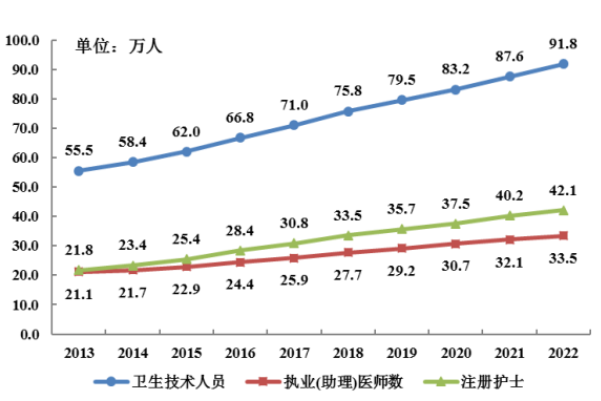 医院管理咨询 医院管理咨询