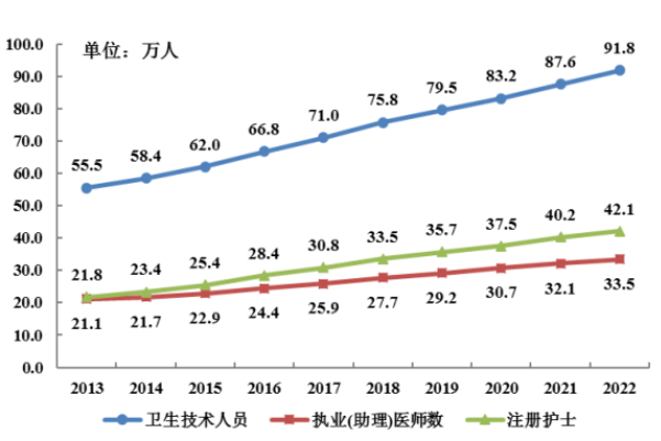 医院管理咨询