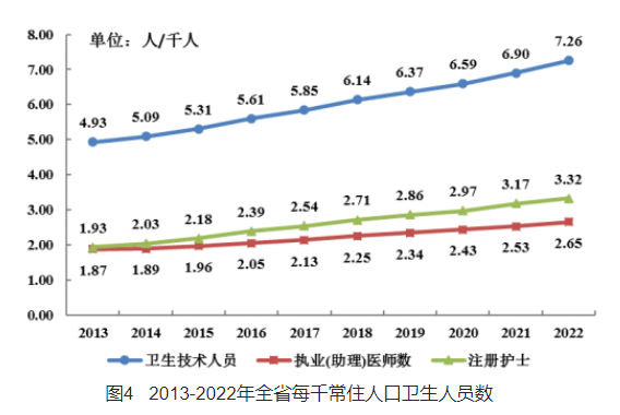 医院管理咨询 医院管理咨询