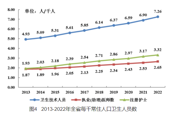 医院管理咨询