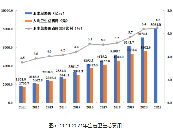 医院管理咨询