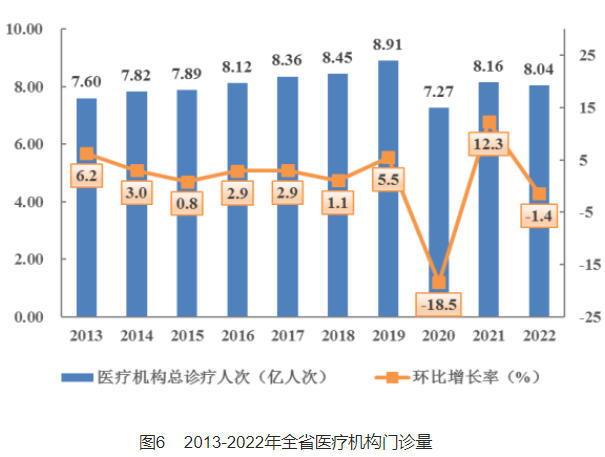 医院管理咨询 医院管理咨询