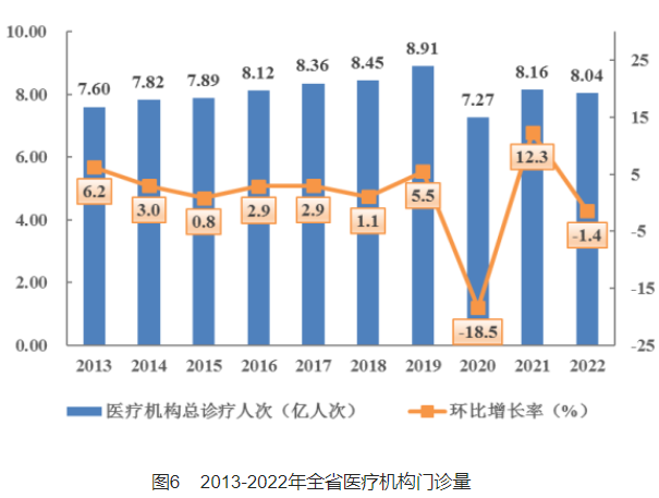 医院管理咨询