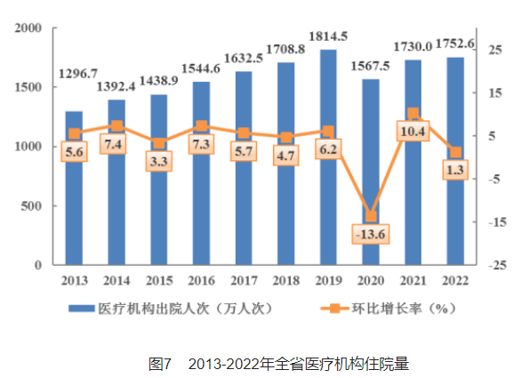 医院管理咨询 医院管理咨询