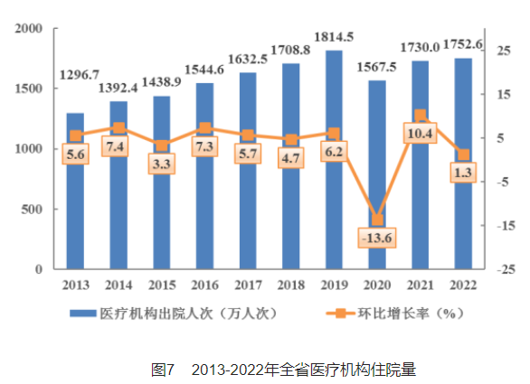 医院管理咨询