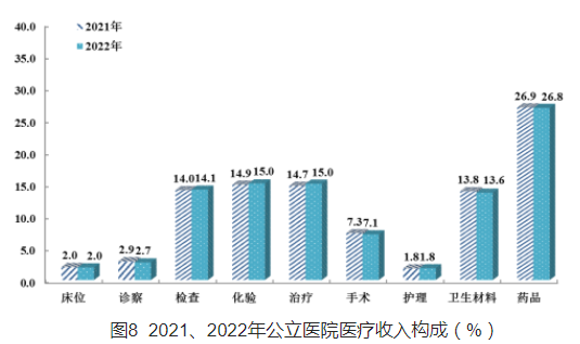 医院管理咨询 医院管理咨询