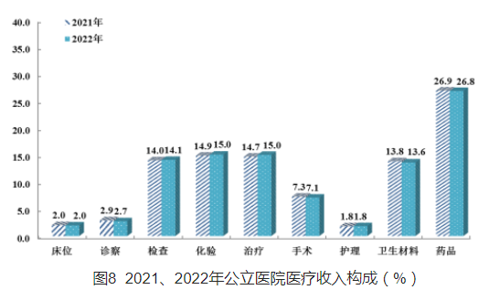 医院管理咨询