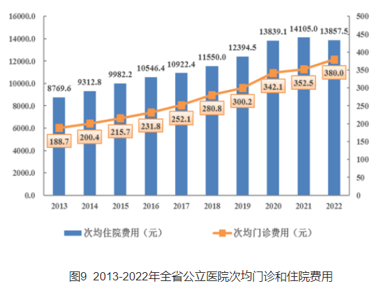 医院管理咨询 医院管理咨询