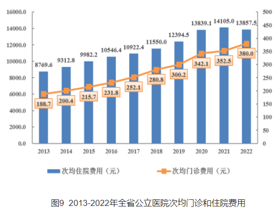 医院管理咨询