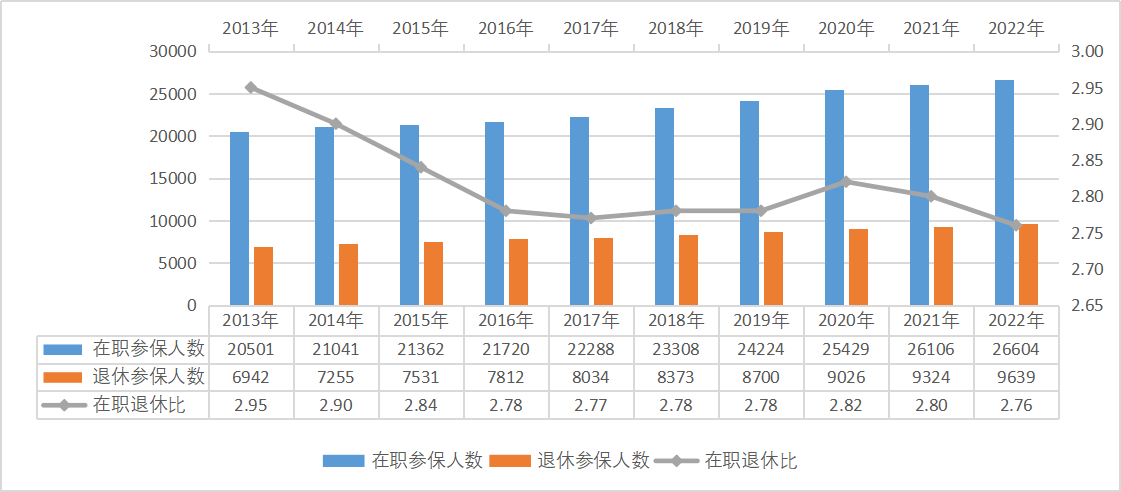 医院管理咨询