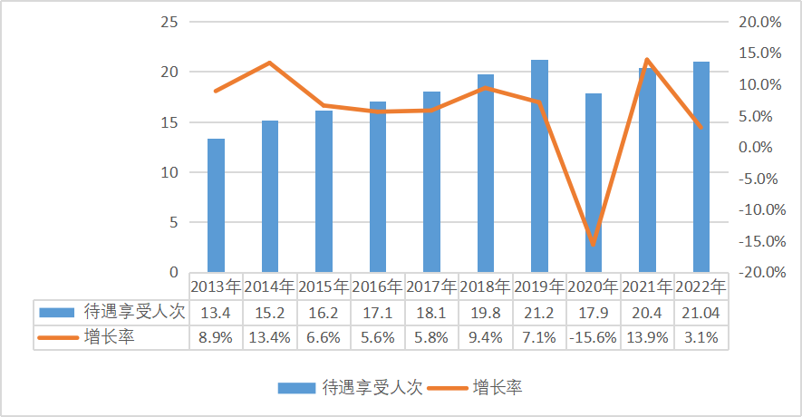 医院管理咨询