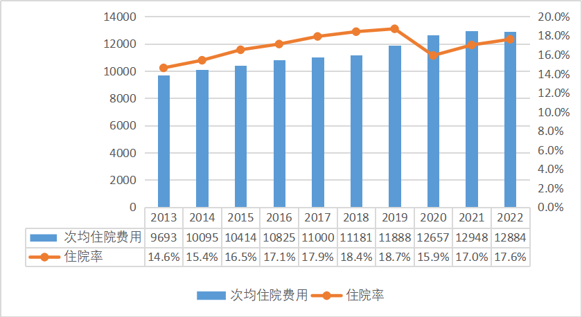 医院管理咨询