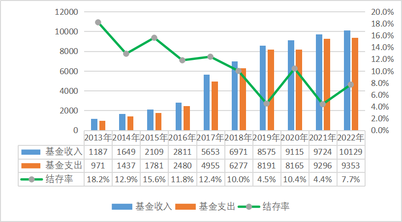 医院管理咨询