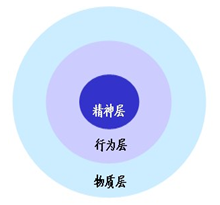 医院管理咨询 医院管理咨询