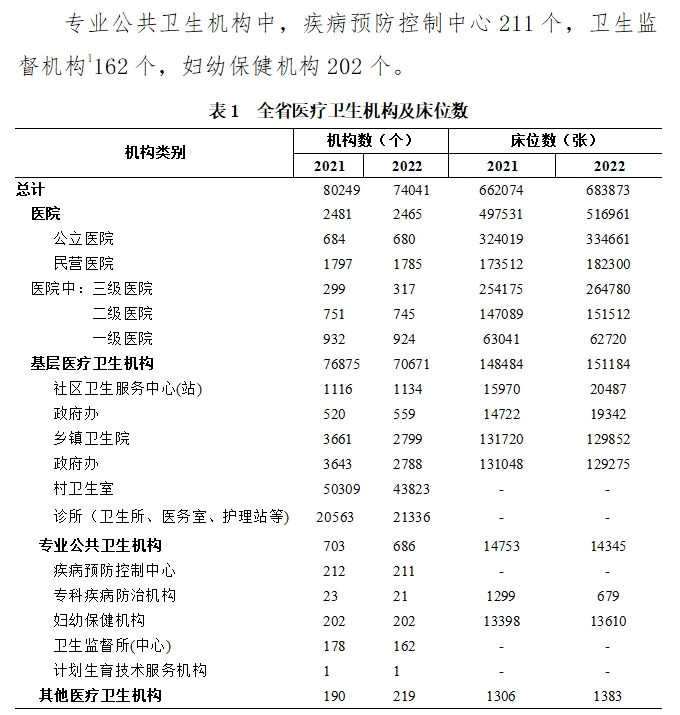 医院管理咨询