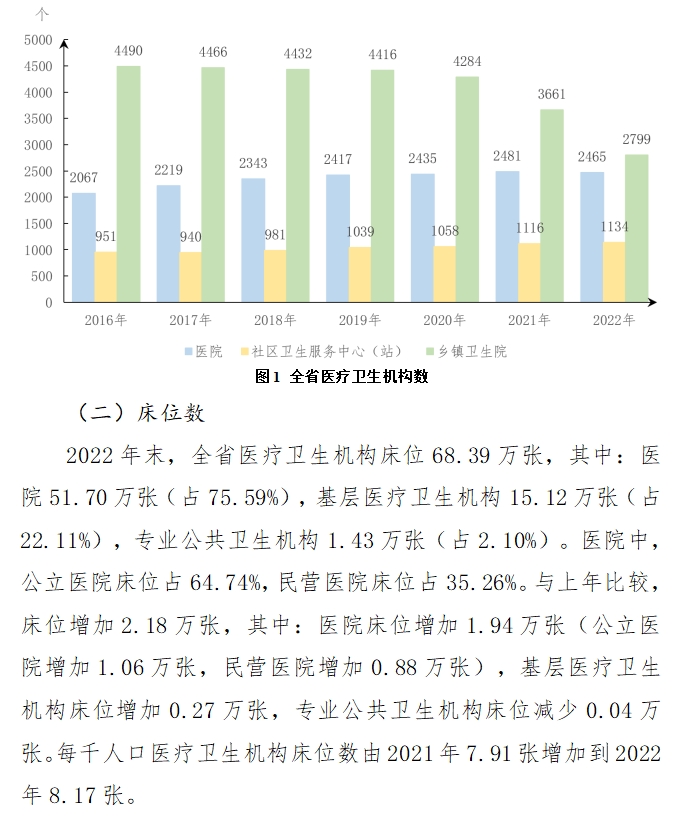 医院管理咨询