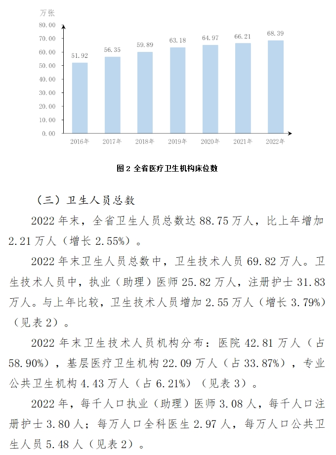 医院管理咨询