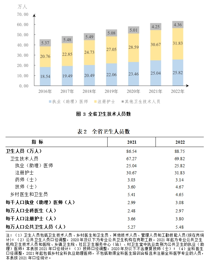 医院管理咨询