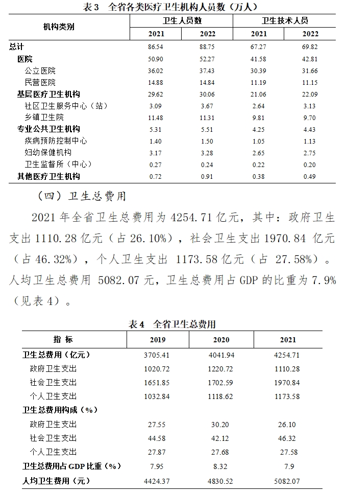 医院管理咨询